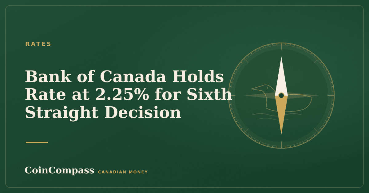 Bank of Canada Holds Rate at 2.25% for Sixth Straight Decision — Rates · CoinCompass