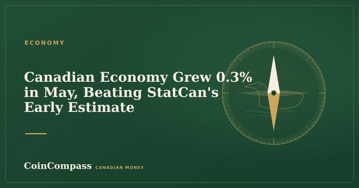 Canadian Economy Grew 0.3% in May, Beating StatCan's Early Estimate — Economy · CoinCompass
