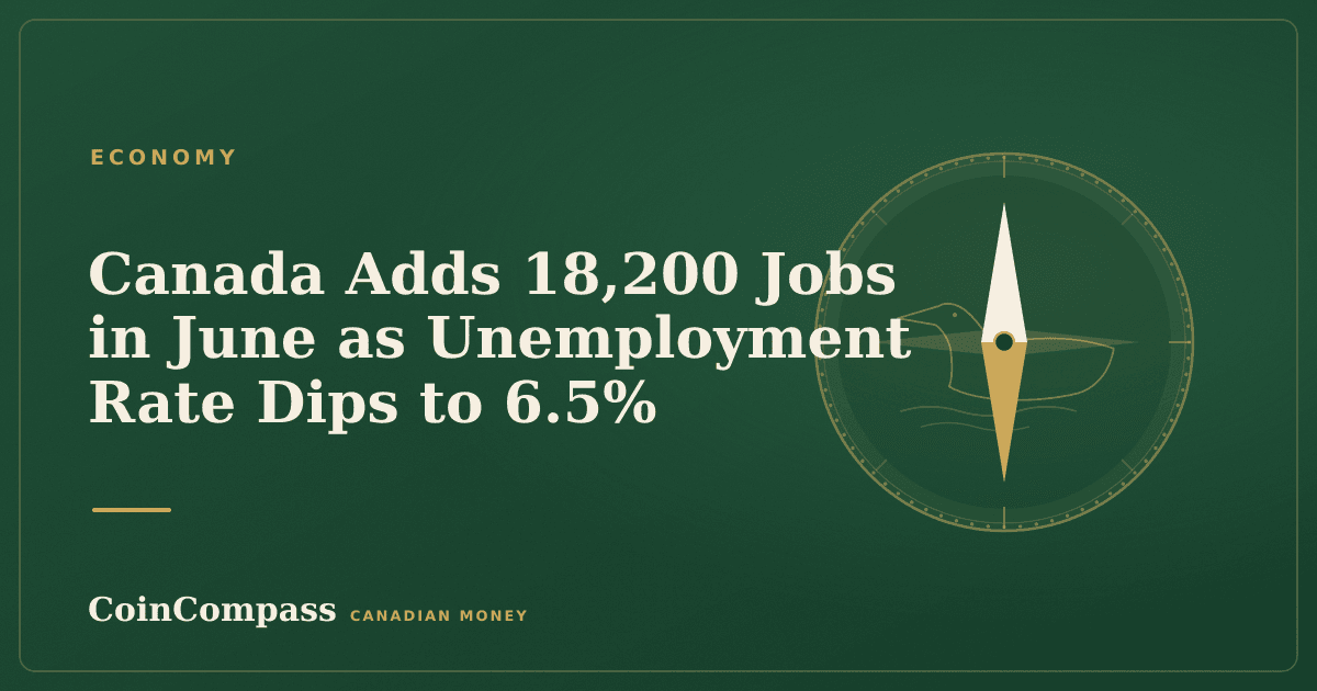 Canada Adds 18,200 Jobs in June as Unemployment Rate Dips to 6.5% — Economy · CoinCompass